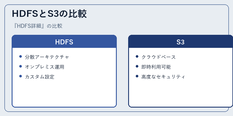 HDFSとS3の比較