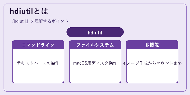 hdiutilとは