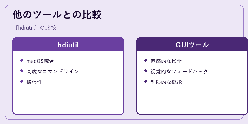 他のツールとの比較