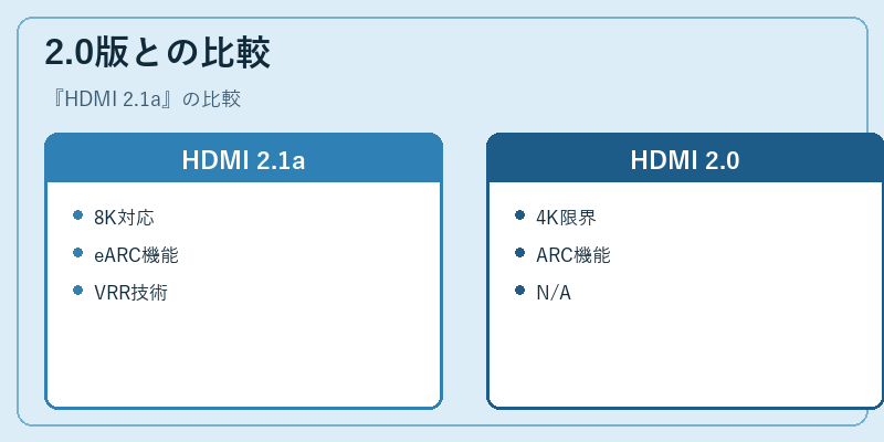 2.0版との比較