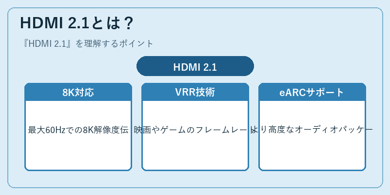 HDMI 2.1とは？