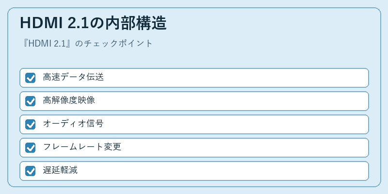 HDMI 2.1の内部構造