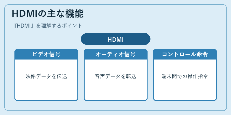 HDMIの主な機能