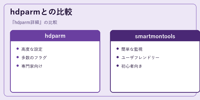 hdparmとの比較
