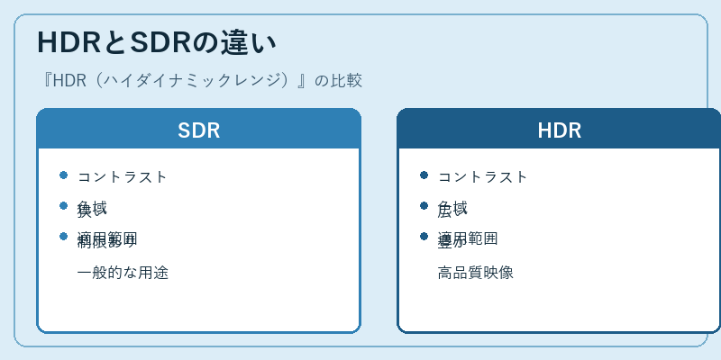 HDRとSDRの違い