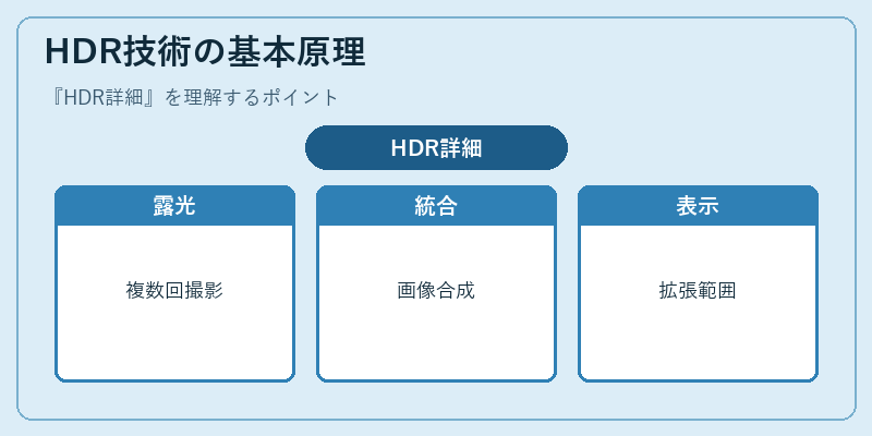 HDR技術の基本原理
