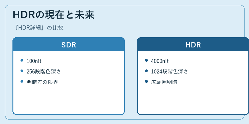 HDRの現在と未来