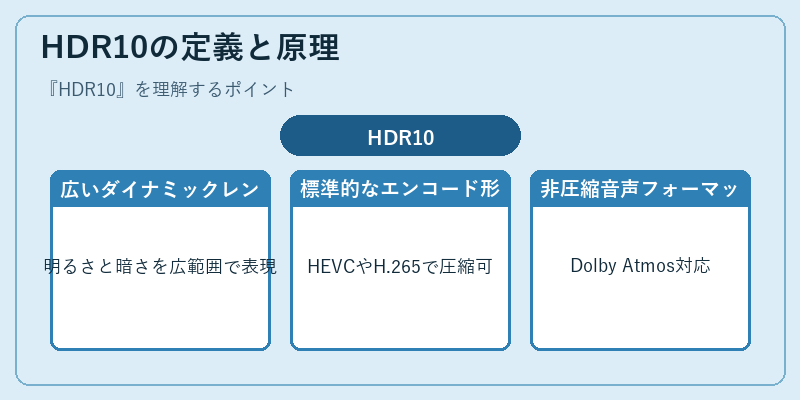 HDR10の定義と原理