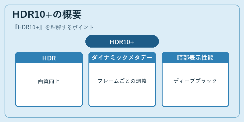 HDR10+の概要