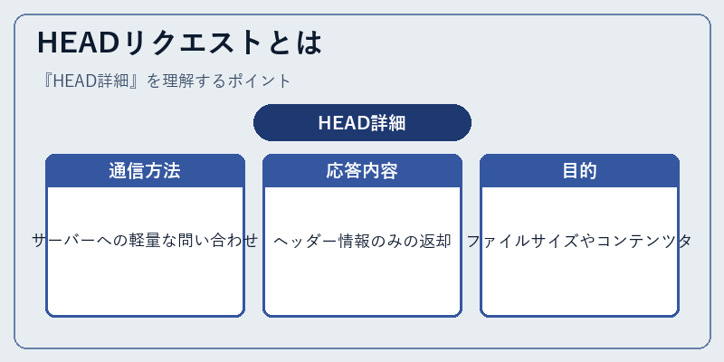 HEADリクエストとは