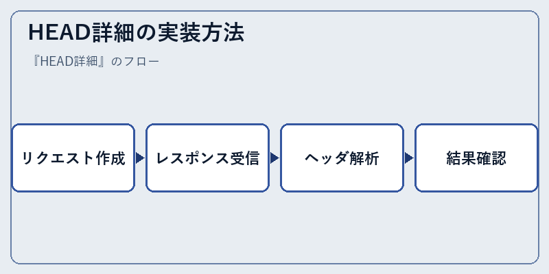 HEAD詳細の実装方法