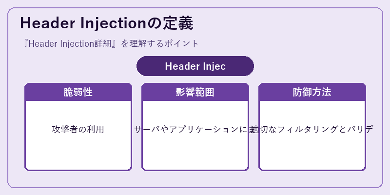 Header Injectionの定義