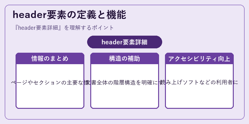 header要素の定義と機能