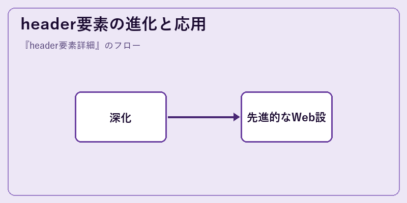 header要素の進化と応用