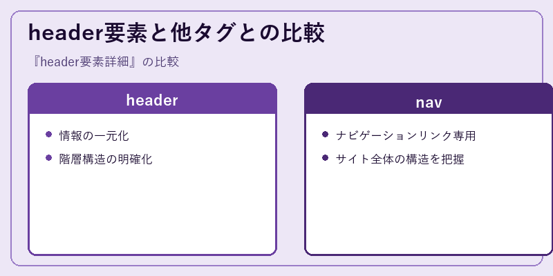 header要素と他タグとの比較
