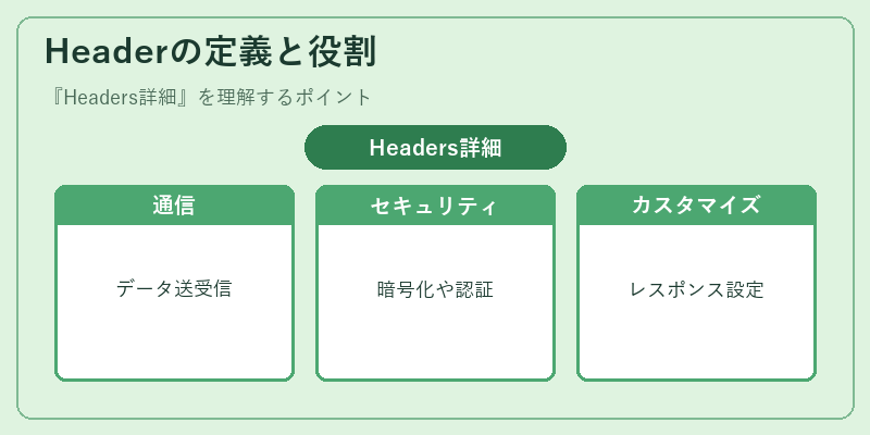 Headerの定義と役割