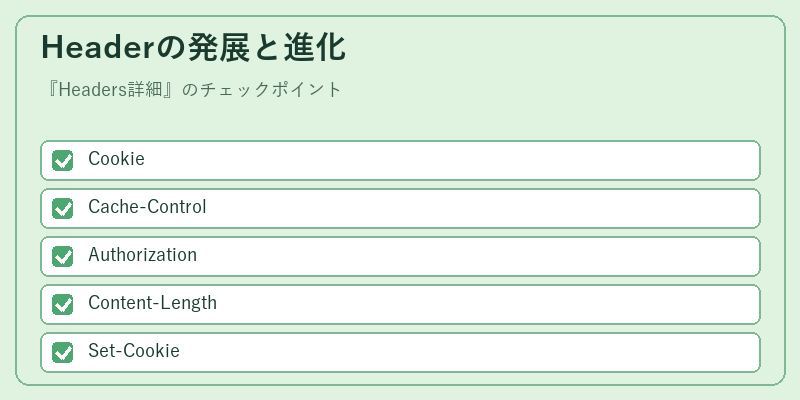 Headerの発展と進化
