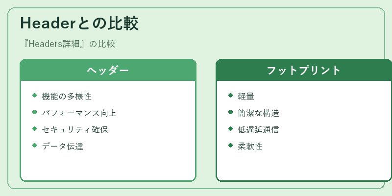 Headerとの比較