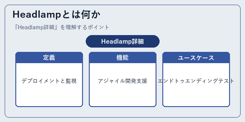 Headlampとは何か
