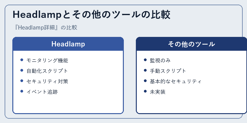 Headlampとその他のツールの比較