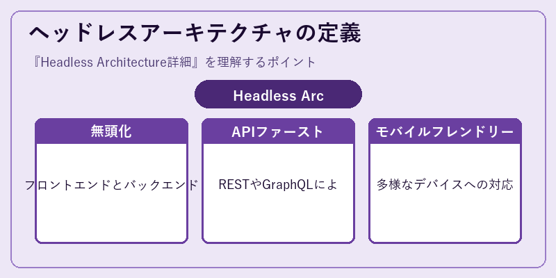 ヘッドレスアーキテクチャの定義