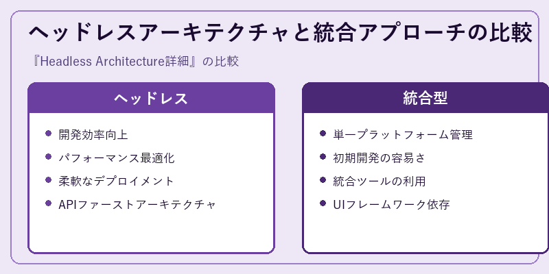 ヘッドレスアーキテクチャと統合アプローチの比較