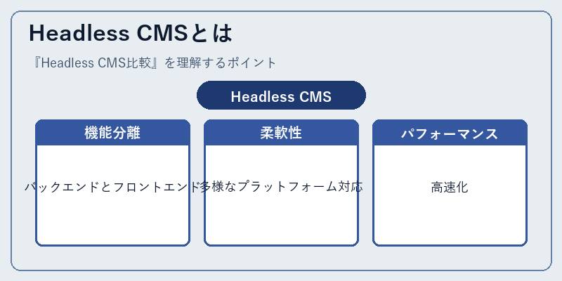 Headless CMSとは