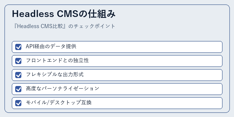Headless CMSの仕組み