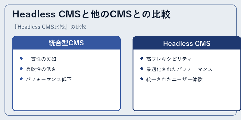 Headless CMSと他のCMSとの比較