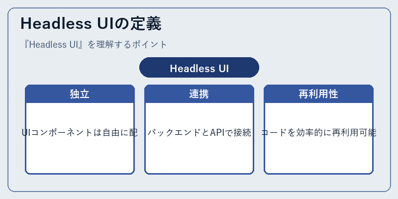 Headless UIの定義