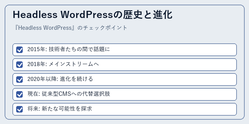 Headless WordPressの歴史と進化
