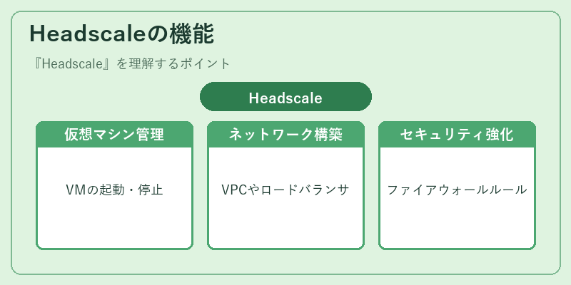 Headscaleの機能