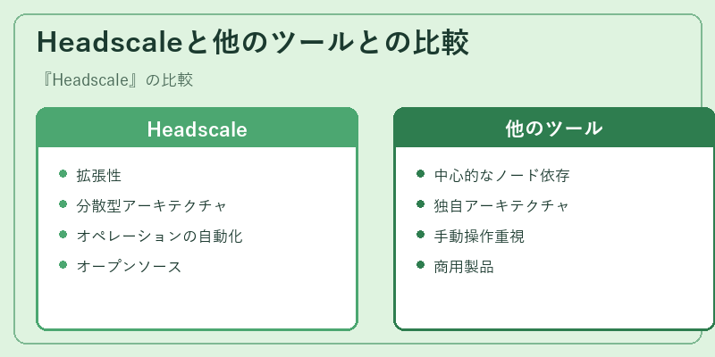Headscaleと他のツールとの比較