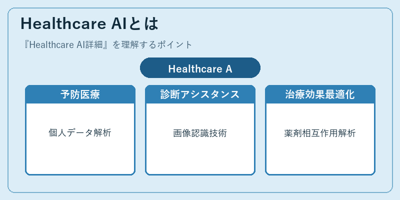 Healthcare AIとは