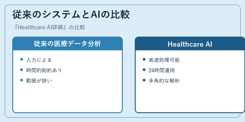 従来のシステムとAIの比較