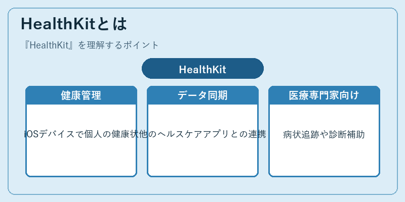HealthKitとは