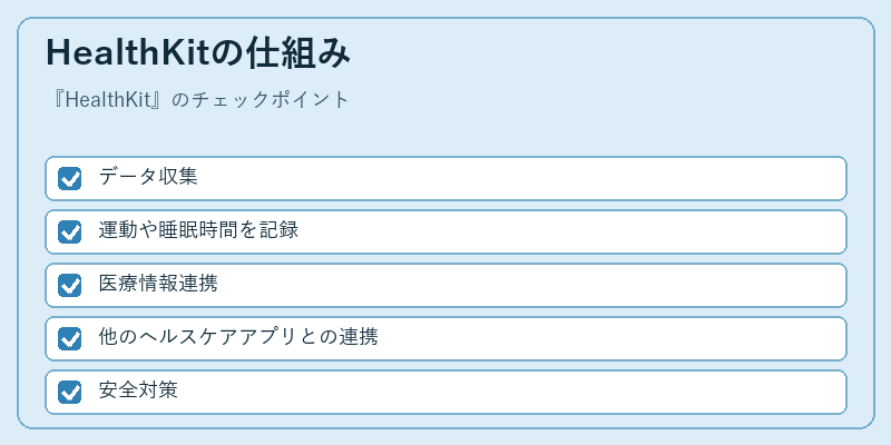 HealthKitの仕組み