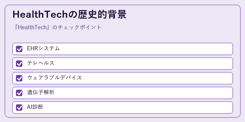HealthTechの歴史的背景