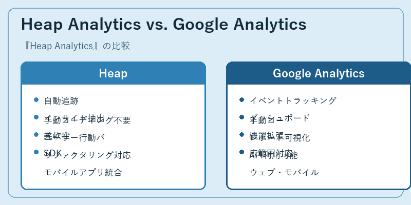 Heap Analytics vs. Google Analytics