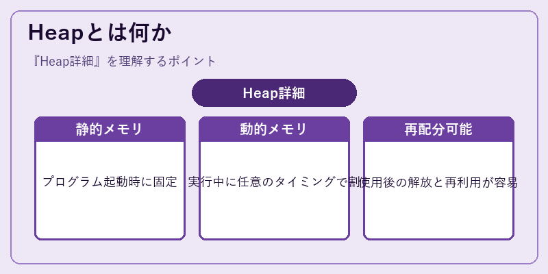 Heapとは何か