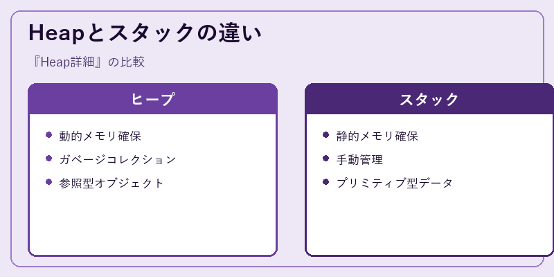 Heapとスタックの違い