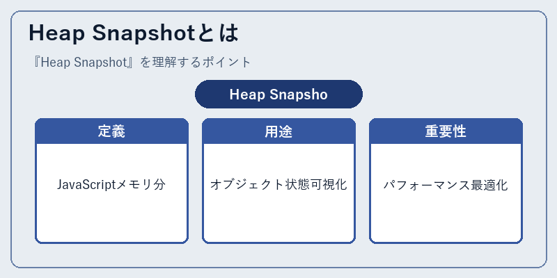 Heap Snapshotとは