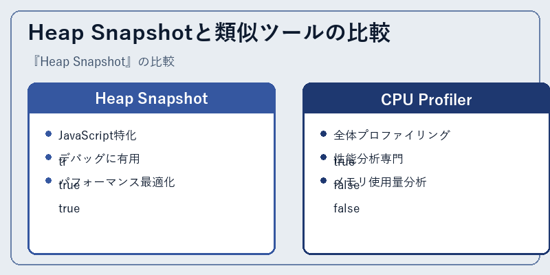 Heap Snapshotと類似ツールの比較