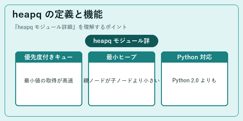 heapq の定義と機能