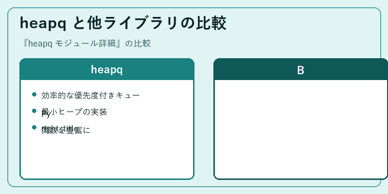 heapq と他ライブラリの比較