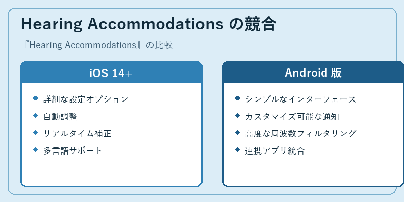 Hearing Accommodations の競合