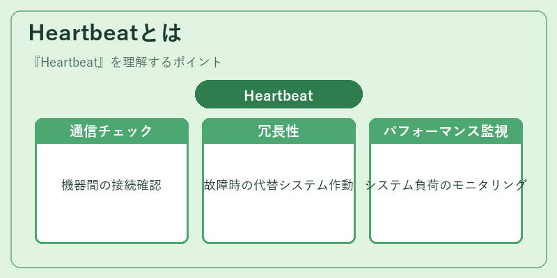 Heartbeatとは