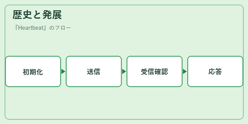 歴史と発展