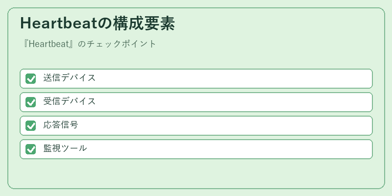 Heartbeatの構成要素