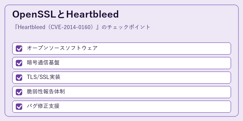 OpenSSLとHeartbleed